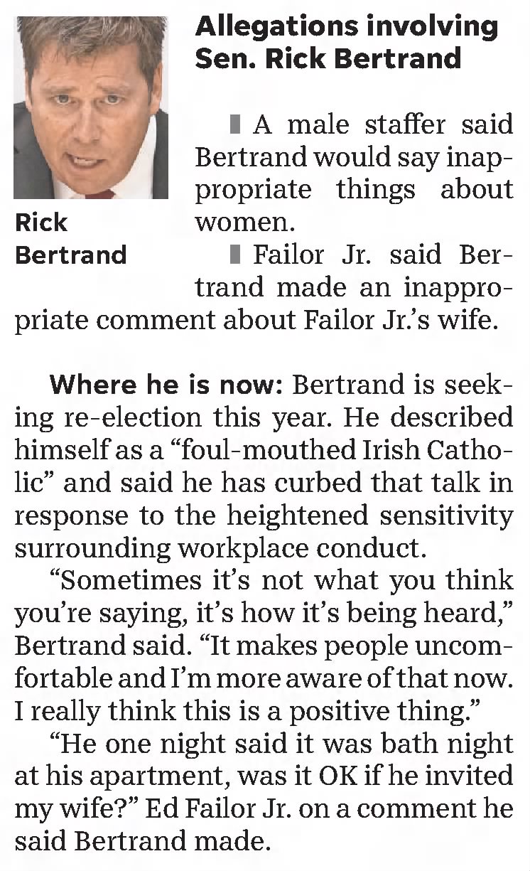 Allegations involving Sen. Rick Bertrand 
The accusations
A male staffer said Bertrand would say inappropriate things about women. 
Failor Jr. said Bertrand made an inappropriate comment about Failor Jr.'s wife.
Where he is now
Bertrand is seeking re-election this year. He described himself as a "foul-mouthed Irish Catholic" and said he has curbed that talk in response to the heightened sensitivity surrounding workplace conduct. 

"Sometimes it's not what you think you're saying, it's how it's being heard," Bertrand said. "It makes people uncomfortable and I'm more aware of that now. I really think this is a positive thing."

"He one night said it was bath night at his apartment, was it OK if he invited my wife?" Ed Failor Jr. on a comment he said Bertrand made.