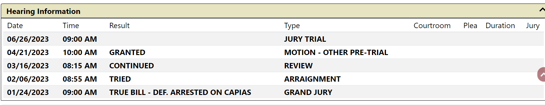Hearing Information
Date Time Result Type Courtroom Plea Duration Jury
06/26/2023 09:00 AM JURY TRIAL
04/21/2023 10:00 AM GRANTED MOTION - OTHER PRE-TRIAL
03/16/2023 08:15 AM CONTINUED REVIEW
02/06/2023 08:55 AM TRIED ARRAIGNMENT
01/24/2023 09:00 AM TRUE BILL - DEF. ARRESTED ON CAPIAS GRAND JURY