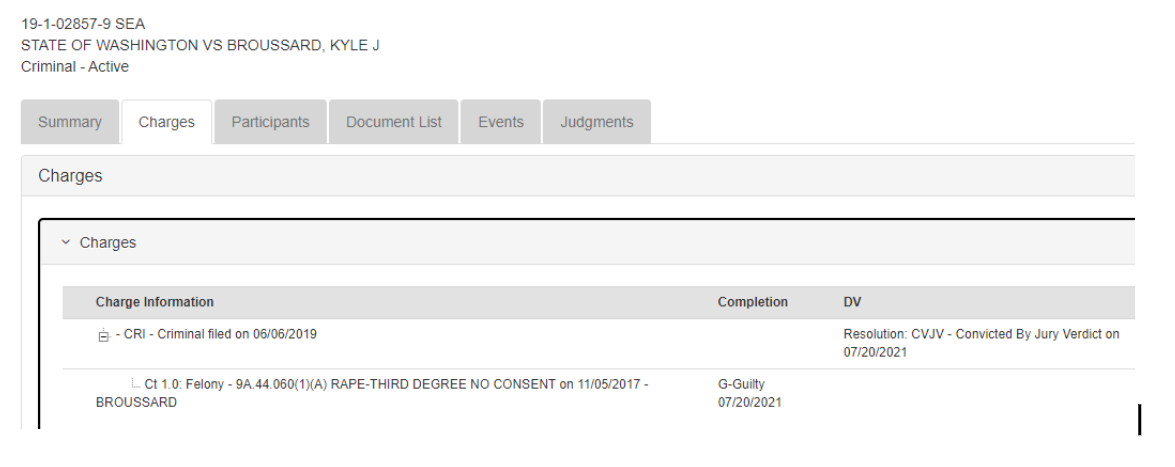 State of Washington vs Broussard, Kyle J
Rape - third degree no consent
convicted by jury verdict 07/20/2021