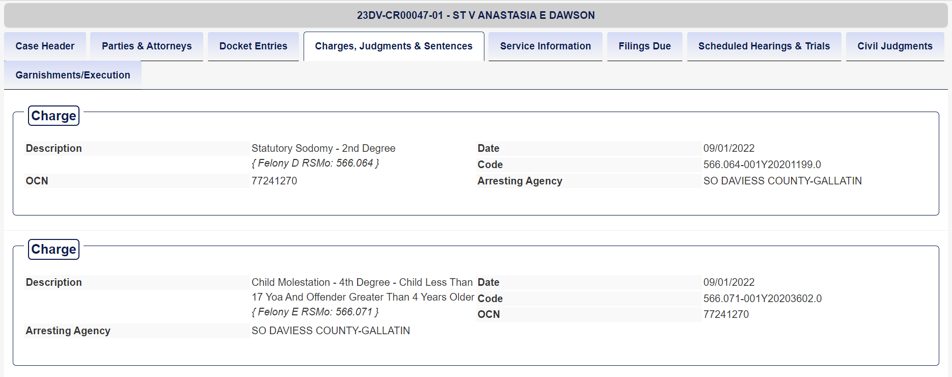23DV=CD00047-01 ST V Anastasia Dawson 
Charge
DescriptionStatutory Sodomy - 2nd Degree
{ Felony D RSMo: 566.064 }Date09/01/2022Code566.064-001Y20201199.0OCN77241270Arresting AgencySO DAVIESS COUNTY-GALLATIN

Charge
DescriptionChild Molestation - 4th Degree - Child Less Than 17 Yoa And Offender Greater Than 4 Years Older
{ Felony E RSMo: 566.071 }Date09/01/2022Code566.071-001Y20203602.0OCN77241270Arresting AgencySO DAVIESS COUNTY-GALLATIN
