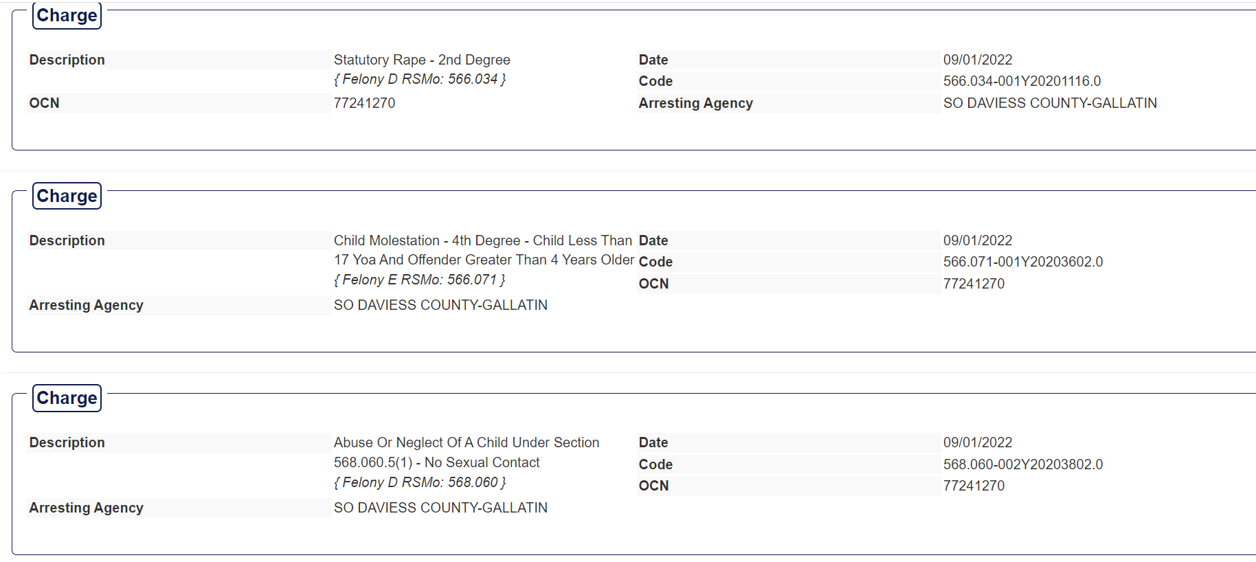 Charge
DescriptionStatutory Rape - 2nd Degree
{ Felony D RSMo: 566.034 }Date09/01/2022Code566.034-001Y20201116.0OCN77241270Arresting AgencySO DAVIESS COUNTY-GALLATIN

Charge
DescriptionChild Molestation - 4th Degree - Child Less Than 17 Yoa And Offender Greater Than 4 Years Older
{ Felony E RSMo: 566.071 }Date09/01/2022Code566.071-001Y20203602.0OCN77241270Arresting AgencySO DAVIESS COUNTY-GALLATIN

Charge
DescriptionAbuse Or Neglect Of A Child Under Section 568.060.5(1) - No Sexual Contact
{ Felony D RSMo: 568.060 }Date09/01/2022Code568.060-002Y20203802.0OCN77241270