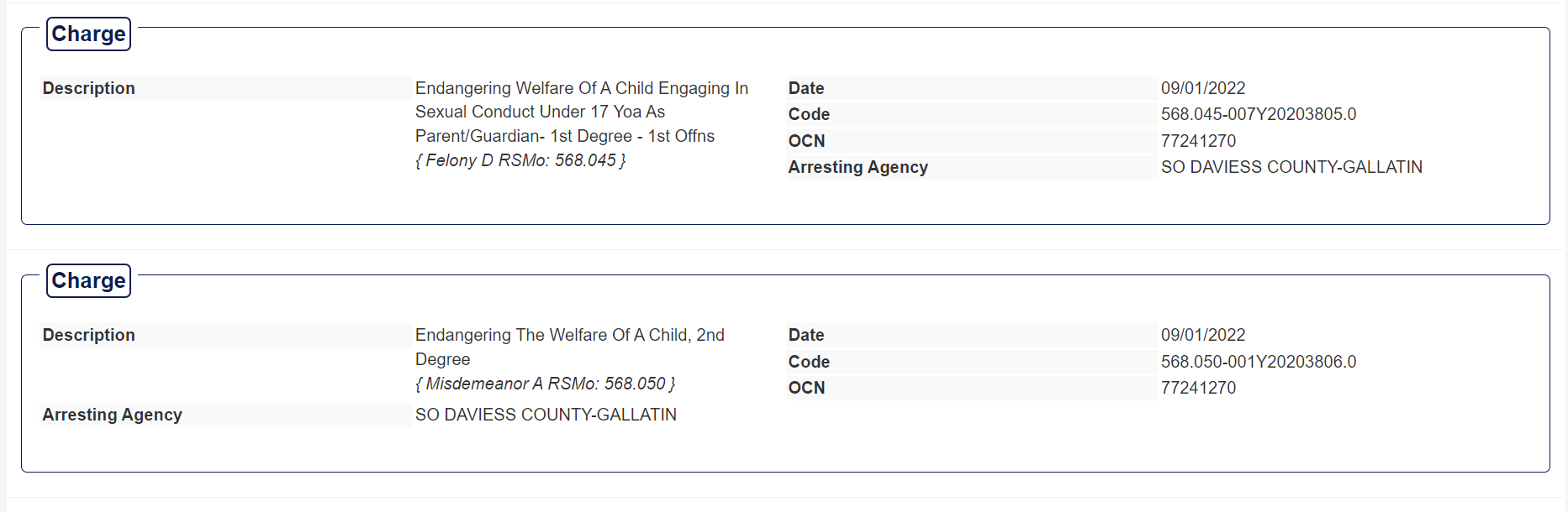 Charge
DescriptionEndangering Welfare Of A Child Engaging In Sexual Conduct Under 17 Yoa As Parent/Guardian- 1st Degree - 1st Offns
{ Felony D RSMo: 568.045 }Date09/01/2022Code568.045-007Y20203805.0OCN77241270Arresting AgencySO DAVIESS COUNTY-GALLATIN

Charge
DescriptionEndangering The Welfare Of A Child, 2nd Degree
{ Misdemeanor A RSMo: 568.050 }Date09/01/2022Code568.050-001Y20203806.0OCN77241270