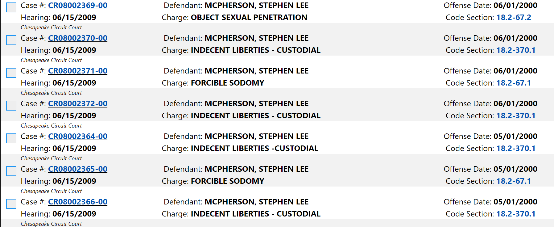 Case #: CR08002369-00
Defendant: MCPHERSON, STEPHEN LEE
Offense Date: 06/01/2000
Hearing: 06/15/2009
Charge: OBJECT SEXUAL PENETRATION
Code Section: 18.2-67.2
Chesapeake Circuit Court
Case #: CR08002370-00
Defendant: MCPHERSON, STEPHEN LEE
Offense Date: 06/01/2000
Hearing: 06/15/2009
Charge: INDECENT LIBERTIES - CUSTODIAL
Code Section: 18.2-370.1
Chesapeake Circuit Court
Case #: CR08002371-00
Defendant: MCPHERSON, STEPHEN LEE
Offense Date: 06/01/2000
Hearing: 06/15/2009
Charge: FORCIBLE SODOMY
Code Section: 18.2-67.1
Chesapeake Circuit Court
Case #: CR08002372-00
Defendant: MCPHERSON, STEPHEN LEE
Offense Date: 06/01/2000
Hearing: 06/15/2009
Charge: INDECENT LIBERTIES - CUSTODIAL
Code Section: 18.2-370.1
Chesapeake Circuit Court
Case #: CR08002364-00
Defendant: MCPHERSON, STEPHEN LEE
Offense Date: 05/01/2000
Hearing: 06/15/2009
Charge: INDECENT LIBERTIES -CUSTODIAL
Code Section: 18.2-370.1
Chesapeake Circuit Court
Case #: CR08002365-00
Defendant: MCPHERSON, STEPHEN LEE
Offense Date: 05/01/2000
Hearing: 06/15/2009
Charge: FORCIBLE SODOMY
Code Section: 18.2-67.1
Chesapeake Circuit Court
Case #: CR08002366-00
Defendant: MCPHERSON, STEPHEN LEE
Offense Date: 05/01/2000
Hearing: 06/15/2009
Charge: INDECENT LIBERTIES - CUSTODIAL
Code Section: 18.2-370.1
