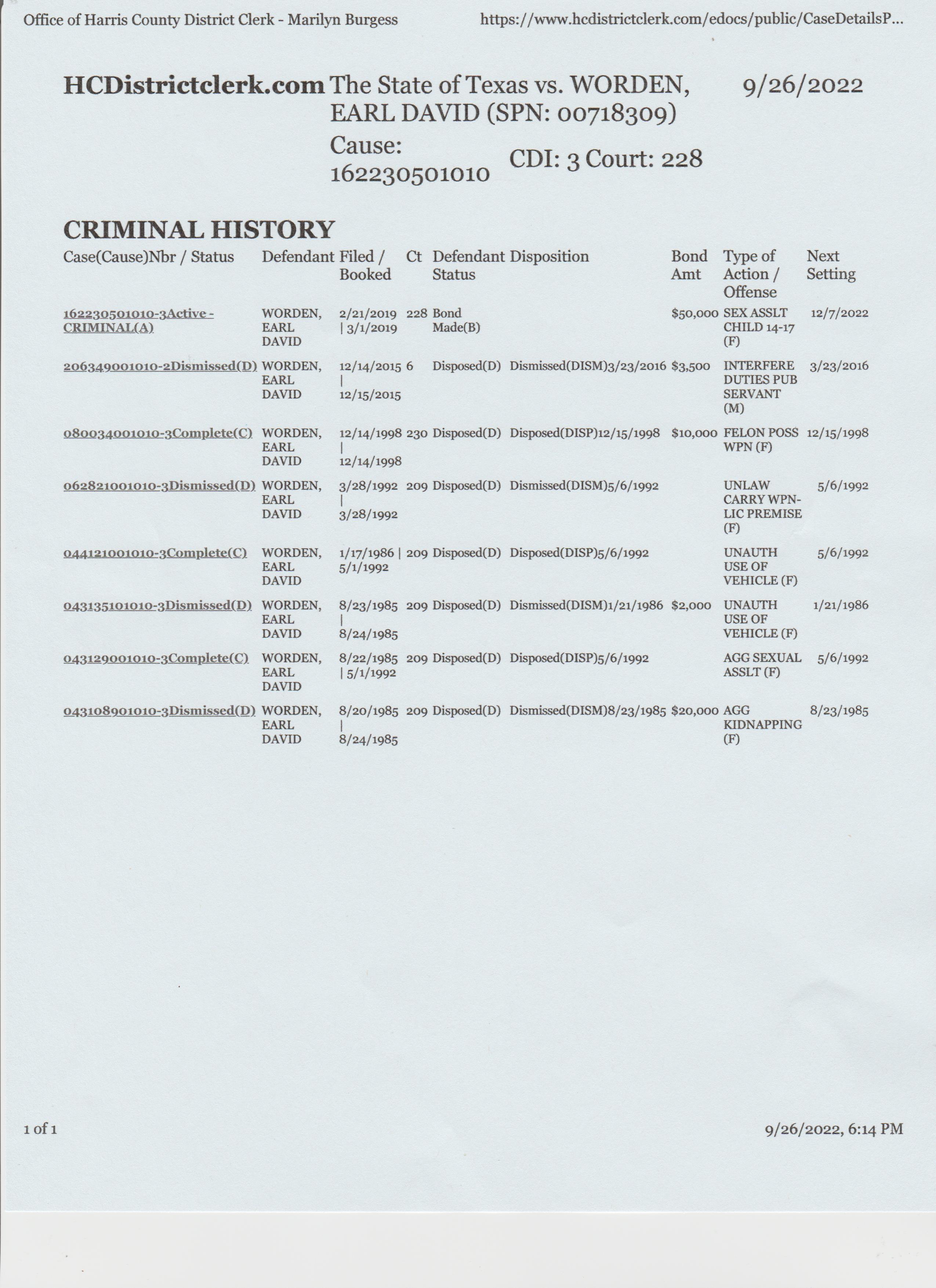 Harris County District Clerk
State of Texas vs. Worden, Earl David 
Criminal History
