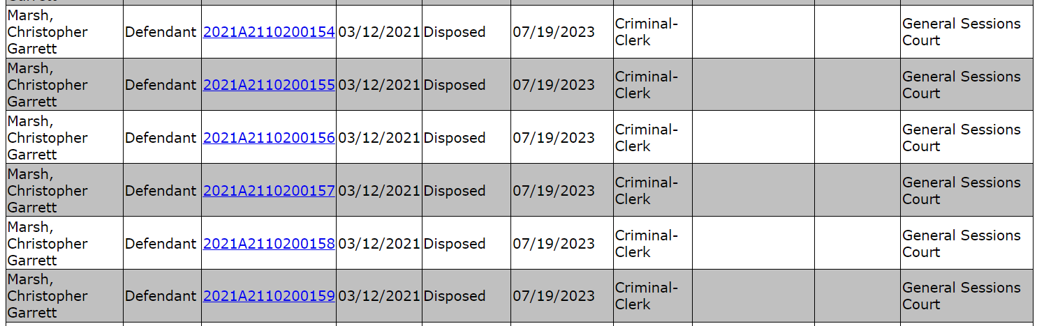 Marsh, Christopher Garrett	Defendant	2021A2110200154	03/12/2021	Disposed	07/19/2023	Criminal-Clerk	 	 	General Sessions Court
Marsh, Christopher Garrett	Defendant	2021A2110200155	03/12/2021	Disposed	07/19/2023	Criminal-Clerk	 	 	General Sessions Court
Marsh, Christopher Garrett	Defendant	2021A2110200156	03/12/2021	Disposed	07/19/2023	Criminal-Clerk	 	 	General Sessions Court
Marsh, Christopher Garrett	Defendant	2021A2110200157	03/12/2021	Disposed	07/19/2023	Criminal-Clerk	 	 	General Sessions Court
Marsh, Christopher Garrett	Defendant	2021A2110200158	03/12/2021	Disposed	07/19/2023	Criminal-Clerk	 	 	General Sessions Court
Marsh, Christopher Garrett	Defendant	2021A2110200159	03/12/2021	Disposed	07/19/2023	Criminal-Clerk	 	 	General Sessions Court