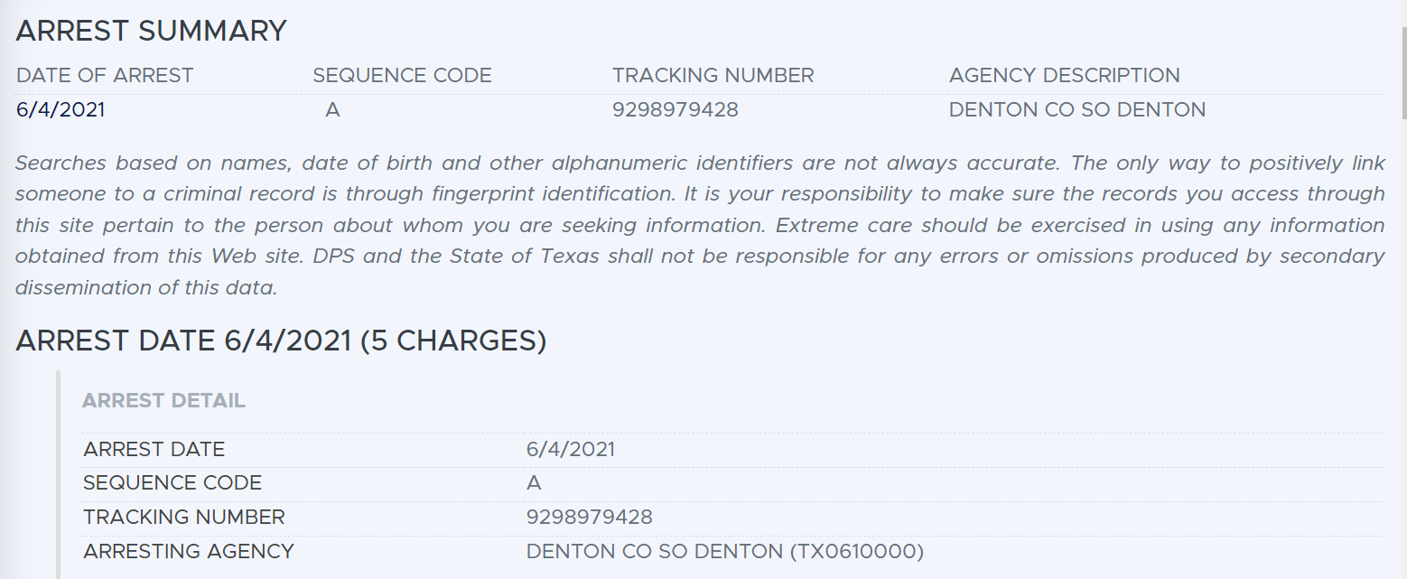 ARREST SUMMARY
DATE OF ARREST SEQUENCE CODE TRACKING NUMBER AGENCY DESCRIPTION
6/4/2021 A 9298979428 DENTON CO SO DENTON
Searches based on names, date of birth and other alphanumeric identifiers are not always accurate. The only way to positively link someone to a criminal record is through fingerprint identification. It is your responsibility to make sure the records you access through this site pertain to the person about whom you are seeking information. Extreme care should be exercised in using any information obtained from this Web site. DPS and the State of Texas shall not be responsible for any errors or omissions produced by secondary dissemination of this data.
ARREST DATE 6/4/2021 (5 CHARGES)
ARREST DETAIL
ARREST DATE 6/4/2021
SEQUENCE CODE A
TRACKING NUMBER 9298979428
ARRESTING AGENCY DENTON CO SO DENTON (TX0610000)
