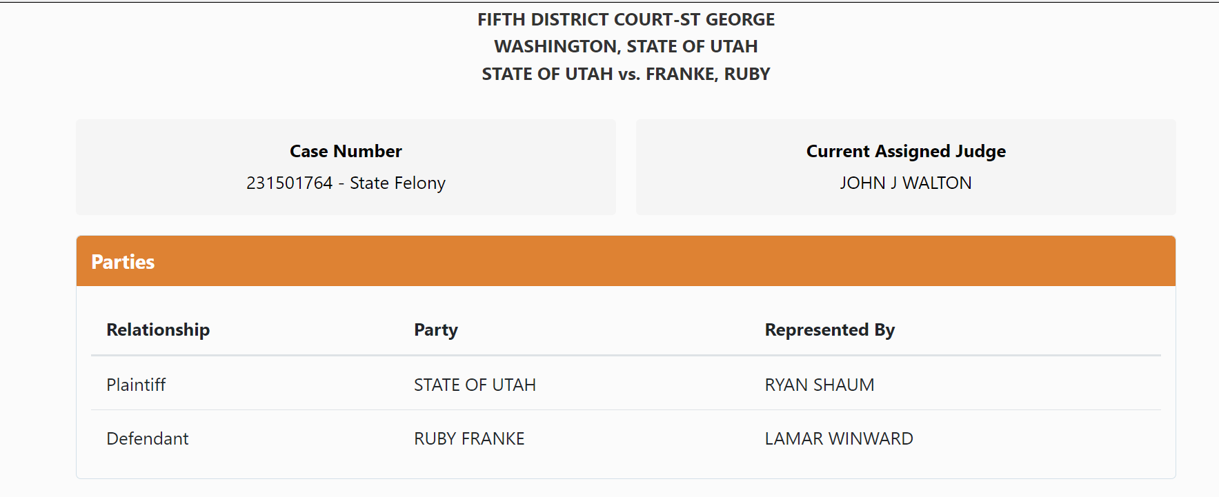 FIFTH DISTRICT COURT-ST GEORGE
WASHINGTON, STATE OF UTAH
STATE OF UTAH vs. FRANKE, RUBY
Case Number
231501764 - State Felony

Current Assigned Judge
JOHN J WALTON

Parties
Parties
Relationship	Party	Represented By
Plaintiff	STATE OF UTAH	RYAN SHAUM
Defendant	RUBY FRANKE	LAMAR WINWARD