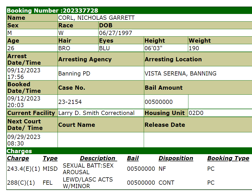 Booking Number :202337728
Name	CORL, NICHOLAS GARRETT
Sex	Race	DOB
M	W	06/27/1997
Age	Hair	Eyes	Height	Weight
26	BRO	BLU	06'03"	190
Arrest Date/Time	Arresting Agency	Arresting Location
09/12/2023 17:56	Banning PD	VISTA SERENA, BANNING
Booked Date/Time	Case No.	Bail Amount
09/12/2023 20:03	23-2154	00500000	
Current Facility	Larry D. Smith Correctional	Housing Unit	02D0
Next Court Date/ Time	Court Name	Release Date
09/29/2023 08:30		
Charges
Charge	Type	         Description 	Bail	Disposition	Booking Type
243.4(E)(1)	MISD	SEXUAL BATT:SEX AROUSAL	00500000	NF	PC
288(C)(1)	FEL	LEWD/LASC ACTS W/MINOR	00500000	CONT	PC
Public Visiting Guidelines


Additional Court Information


 
[New Search]
