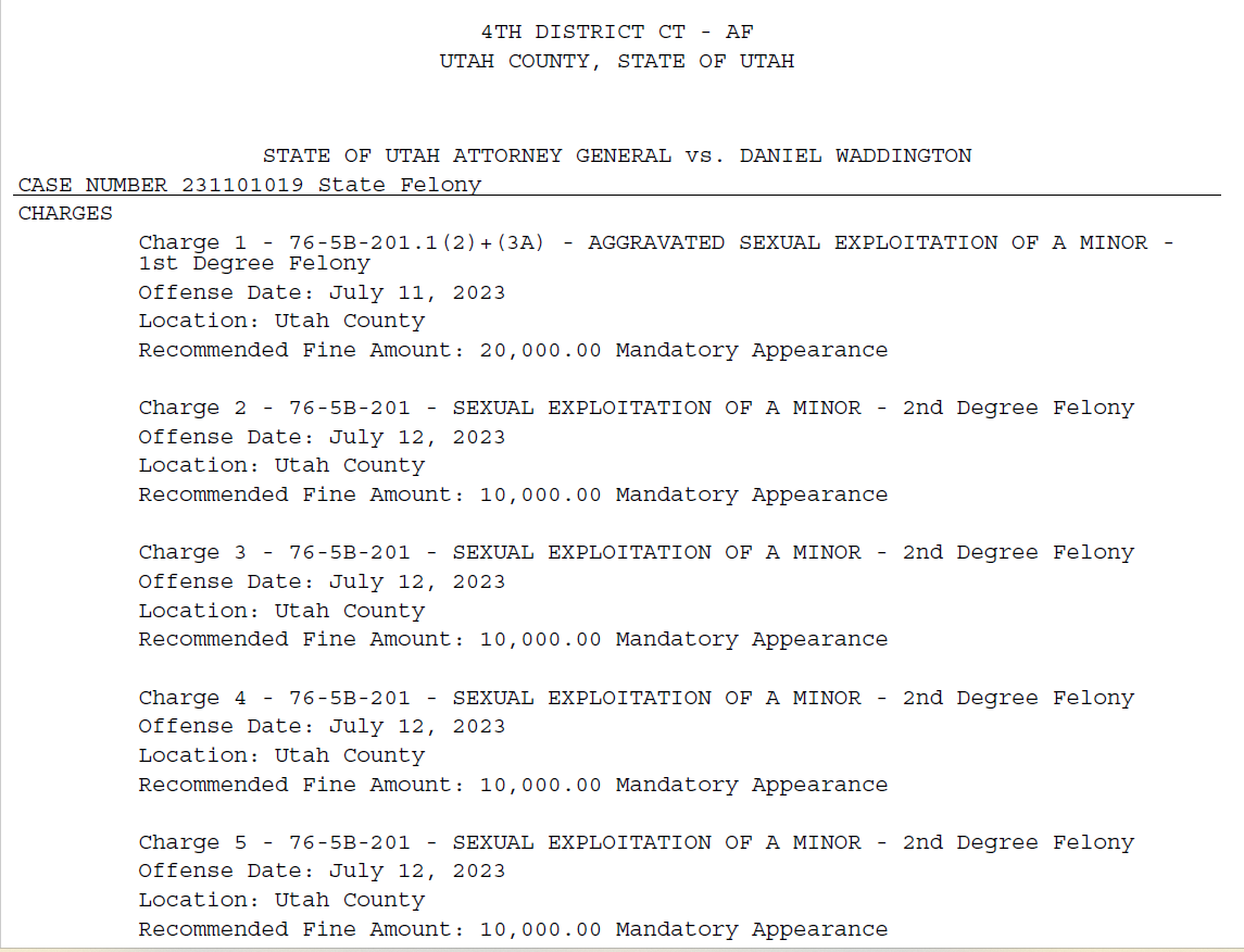 4TH DISTRICT CT - AF
UTAH COUNTY, STATE OF UTAH
STATE OF UTAH ATTORNEY GENERAL vs. DANIEL WADDINGTON
CASE NUMBER 231101019 State Felony
CHARGES
Charge 1 - 76-5B-201.1(2)+(3A) - AGGRAVATED SEXUAL EXPLOITATION OF A MINOR -
1st Degree Felony
Offense Date: July 11, 2023
Location: Utah County
Recommended Fine Amount: 20,000.00 Mandatory Appearance
Charge 2 - 76-5B-201 - SEXUAL EXPLOITATION OF A MINOR - 2nd Degree Felony
Offense Date: July 12, 2023
Location: Utah County
Recommended Fine Amount: 10,000.00 Mandatory Appearance
Charge 3 - 76-5B-201 - SEXUAL EXPLOITATION OF A MINOR - 2nd Degree Felony
Offense Date: July 12, 2023
Location: Utah County
Recommended Fine Amount: 10,000.00 Mandatory Appearance
Charge 4 - 76-5B-201 - SEXUAL EXPLOITATION OF A MINOR - 2nd Degree Felony
Offense Date: July 12, 2023
Location: Utah County
Recommended Fine Amount: 10,000.00 Mandatory Appearance
Charge 5 - 76-5B-201 - SEXUAL EXPLOITATION OF A MINOR - 2nd Degree Felony
Offense Date: July 12, 2023
Location: Utah County
Recommended Fine Amount: 10,000.00 Mandatory Appearance