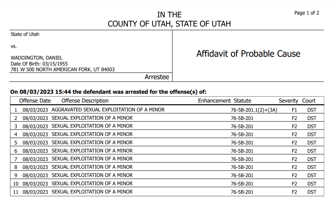 IN THE
COUNTY OF UTAH, STATE OF UTAH
State of Utah
vs.
WADDINGTON, DANIEL
Date Of Birth: 03/15/1955
781 W 500 NORTH AMERICAN FORK, UT 84003
Affidavit of Probable Cause
Arrestee
On 08/03/2023 15:44 the defendant was arrested for the offense(s) of:
Offense Date Offense Description Enhancement Statute Severity Court
1 08/03/2023 AGGRAVATED SEXUAL EXPLOITATION OF A MINOR 76-5B-201.1(2)+(3A) F1 DST
2 08/03/2023 SEXUAL EXPLOITATION OF A MINOR 76-5B-201 F2 DST
3 08/03/2023 SEXUAL EXPLOITATION OF A MINOR 76-5B-201 F2 DST
4 08/03/2023 SEXUAL EXPLOITATION OF A MINOR 76-5B-201 F2 DST
5 08/03/2023 SEXUAL EXPLOITATION OF A MINOR 76-5B-201 F2 DST
6 08/03/2023 SEXUAL EXPLOITATION OF A MINOR 76-5B-201 F2 DST
7 08/03/2023 SEXUAL EXPLOITATION OF A MINOR 76-5B-201 F2 DST
8 08/03/2023 SEXUAL EXPLOITATION OF A MINOR 76-5B-201 F2 DST
9 08/03/2023 SEXUAL EXPLOITATION OF A MINOR 76-5B-201 F2 DST
10 08/03/2023 SEXUAL EXPLOITATION OF A MINOR 76-5B-201 F2 DST
11 08/03/2023 SEXUAL EXPLOITATION OF A MINOR 76-5B-201 F2 DST