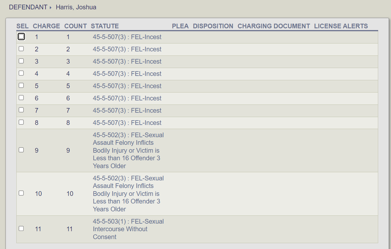DEFENDANTHarris, Joshua
SEL CHARGE COUNT STATUTE PLEA DISPOSITION CHARGING DOCUMENT LICENSE ALERTS
1 1 45-5-507(3) : FEL-Incest
2 2 45-5-507(3) : FEL-Incest
3 3 45-5-507(3) : FEL-Incest
4 4 45-5-507(3) : FEL-Incest
5 5 45-5-507(3) : FEL-Incest
6 6 45-5-507(3) : FEL-Incest
7 7 45-5-507(3) : FEL-Incest
8 8 45-5-507(3) : FEL-Incest
9 9 45-5-502(3) : FEL-Sexual Assault Felony Inflicts Bodily Injury or Victim is Less than 16 Offender 3 Years Older
10 10 45-5-502(3) : FEL-Sexual Assault Felony Inflicts Bodily Injury or Victim is Less than 16 Offender 3 Years Older
11 11 45-5-503(1) : FEL-Sexual Intercourse Without Consent