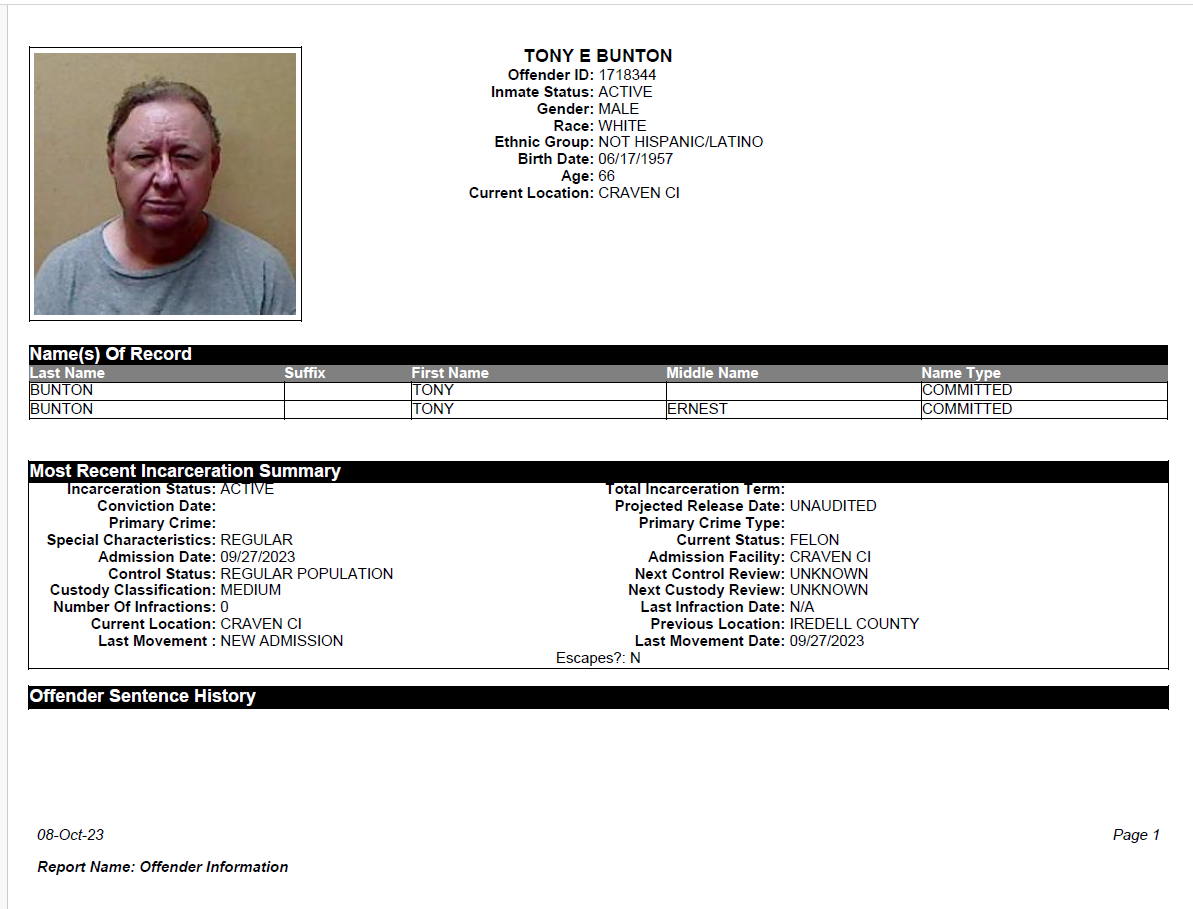 TONY E BUNTON
Offender ID: 1718344
Inmate Status: ACTIVE
Gender: MALE
Race: WHITE
Ethnic Group: NOT HISPANIC/LATINO
Birth Date: 06/17/1957
Age: 66
Current Location: CRAVEN CI
Name(s) Of Record
Last Name Suffix First Name Middle Name Name Type
BUNTON TONY COMMITTED
BUNTON TONY ERNEST COMMITTED
Most Recent Incarceration Summary
Incarceration Status: ACTIVE Total Incarceration Term:
Conviction Date: Projected Release Date: UNAUDITED
Primary Crime: Primary Crime Type:
Special Characteristics: REGULAR Current Status: FELON
Admission Date: 09/27/2023 Admission Facility: CRAVEN CI
Control Status: REGULAR POPULATION Next Control Review: UNKNOWN
Custody Classification: MEDIUM Next Custody Review: UNKNOWN
Number Of Infractions: 0 Last Infraction Date: N/A
Current Location: CRAVEN CI Previous Location: IREDELL COUNTY
Last Movement : NEW ADMISSION Last Movement Date: 09/27/2023
Escapes?: N
Offender Sentence History
08-Oct-23 Page 1
Report Name: Offender Information