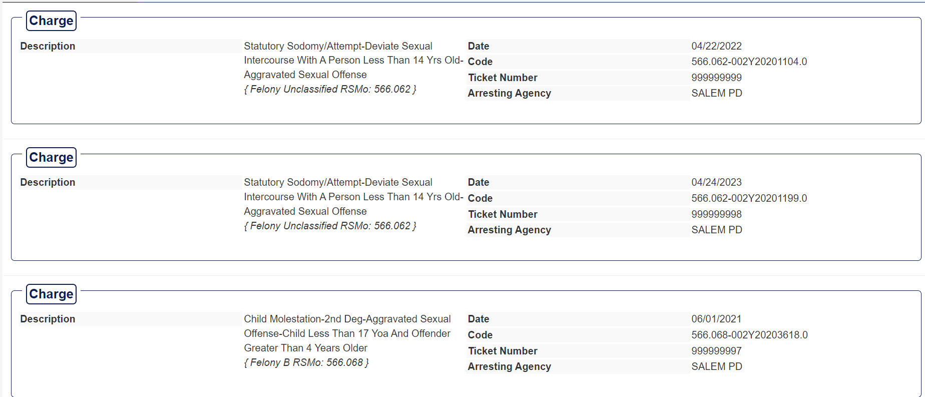Charge
DescriptionStatutory Sodomy/Attempt-Deviate Sexual Intercourse With A Person Less Than 14 Yrs Old-Aggravated Sexual Offense
{ Felony Unclassified RSMo: 566.062 }Date04/22/2022Code566.062-002Y20201104.0Ticket Number999999999Arresting AgencySALEM PD

Charge
DescriptionStatutory Sodomy/Attempt-Deviate Sexual Intercourse With A Person Less Than 14 Yrs Old-Aggravated Sexual Offense
{ Felony Unclassified RSMo: 566.062 }Date04/24/2023Code566.062-002Y20201199.0Ticket Number999999998Arresting AgencySALEM PD

Charge
DescriptionChild Molestation-2nd Deg-Aggravated Sexual Offense-Child Less Than 17 Yoa And Offender Greater Than 4 Years Older
{ Felony B RSMo: 566.068 }Date06/01/2021Code566.068-002Y20203618.0Ticket Number999999997Arresting AgencySALEM PD