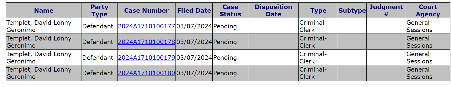 Templet, David Lonny Geronimo	Defendant	2024A1710100177	03/07/2024	Pending		Criminal-Clerk	 	 	General Sessions
Templet, David Lonny Geronimo	Defendant	2024A1710100178	03/07/2024	Pending		Criminal-Clerk	 	 	General Sessions
Templet, David Lonny Geronimo	Defendant	2024A1710100179	03/07/2024	Pending		Criminal-Clerk	 	 	General Sessions
Templet, David Lonny Geronimo	Defendant	2024A1710100180	03/07/2024	Pending		Criminal-Clerk	 	 	General Sessions